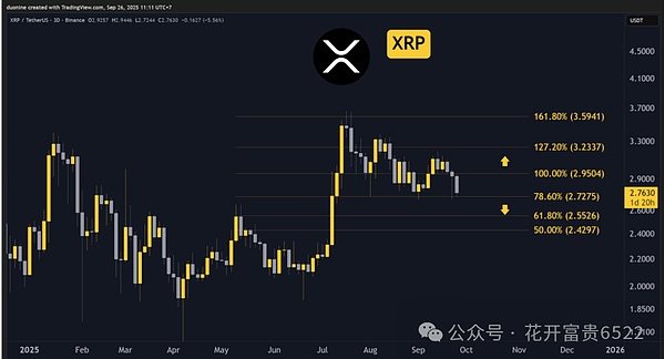 ETH、XRP、ADA跌势难止、HYPE暴跌垫底、BNB成 “最抗跌选手”五大主流币谁能绝地翻盘？