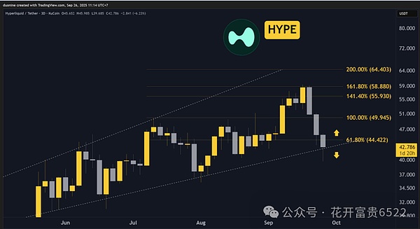 ETH、XRP、ADA跌势难止、HYPE暴跌垫底、BNB成 “最抗跌选手”五大主流币谁能绝地翻盘？