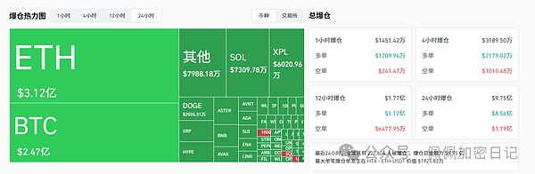 川普关税战血洗市场比特币、以太坊闪崩是陷阱还是良机“别人恐惧我贪婪”的时刻到了