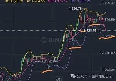 川普关税战血洗市场比特币、以太坊闪崩是陷阱还是良机“别人恐惧我贪婪”的时刻到了