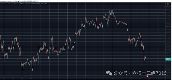 加密市场遭遇 “黑色一周”：BTC 跌穿关键支撑、10 亿清算来袭、抄底机会在哪？
