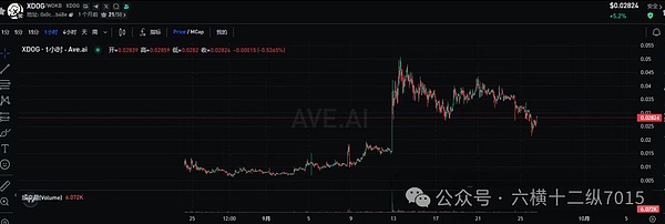 加密市场遭遇 “黑色一周”：BTC 跌穿关键支撑、10 亿清算来袭、抄底机会在哪？