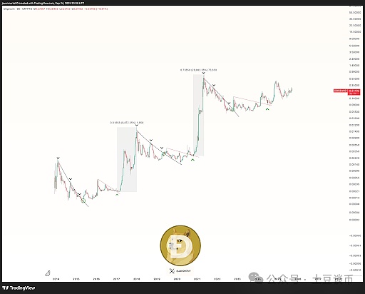 狗狗币“抛物线起飞”,分析师齐呼DOGE将暴涨800%!真能涨到1美元?