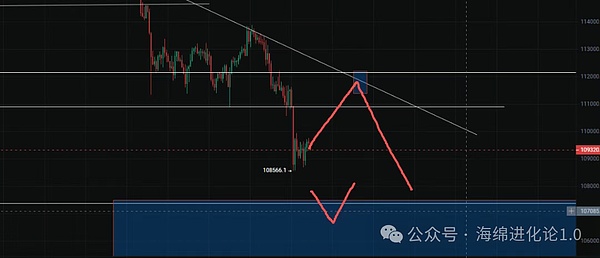 牛市凉了？比特币、以太坊暴跌  是时候抄底了？何时可以入场？机会还是坑？