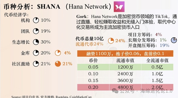 牛市凉了？比特币、以太坊暴跌  是时候抄底了？何时可以入场？机会还是坑？