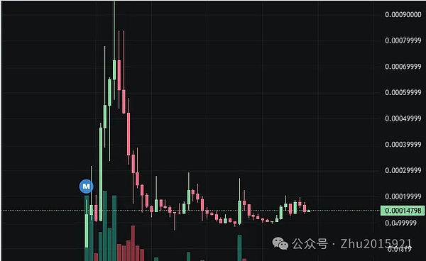 大饼卡 EMA150 纠结到秃、晚上 PCE 定生死？还扒到个 Aster 潜力币、附二级赚钱逻辑