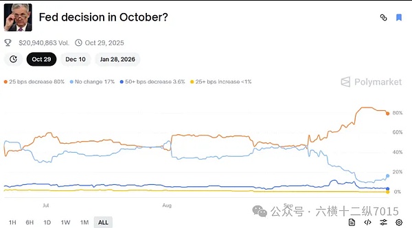 XPL 一天翻倍狂欢、大饼却跌破 11 万、11.9 亿爆仓 + 恐慌指数 28、后市咋搞？附 XPL 玩法