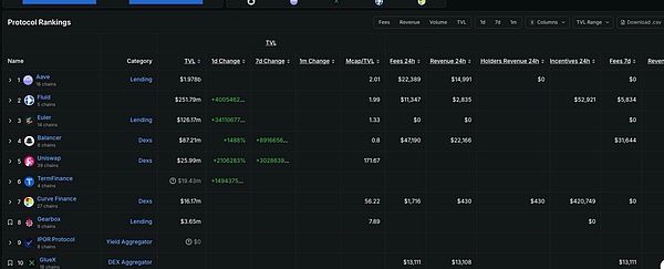 DeFi 小白入门宝典（四）：一文详述 Plasma 主网上线灌水补贴机会点、教程与注意事项