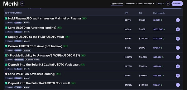 DeFi 小白入门宝典（四）：一文详述 Plasma 主网上线灌水补贴机会点、教程与注意事项