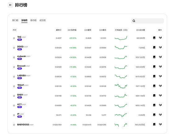 从主流稳健到链上热点,CoinW现货双轮驱动的周期解法