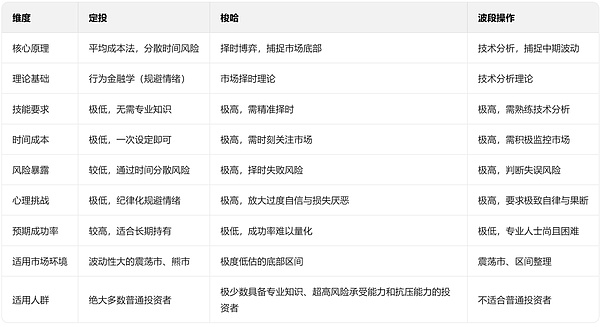 投资策略指南：找到最适合你的财富增长路径