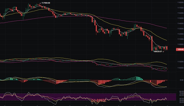 币圈丽盈：2025.9.27比特币（BTC）以太坊（ETH）最新行情分析及操作建议参考