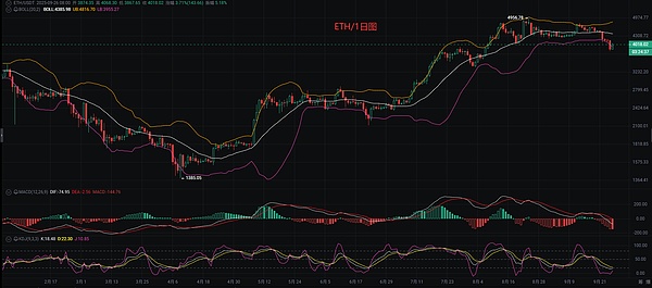 币圈币先生：9.27比特币.以太坊行情分析参考.内附策略参考