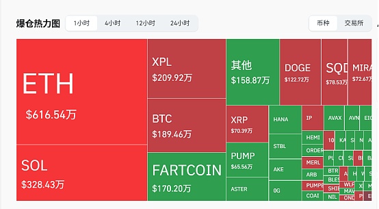 BTC承压、ETH震荡、SOL危机 山寨币指数却飙至70：山寨币春天却在路上