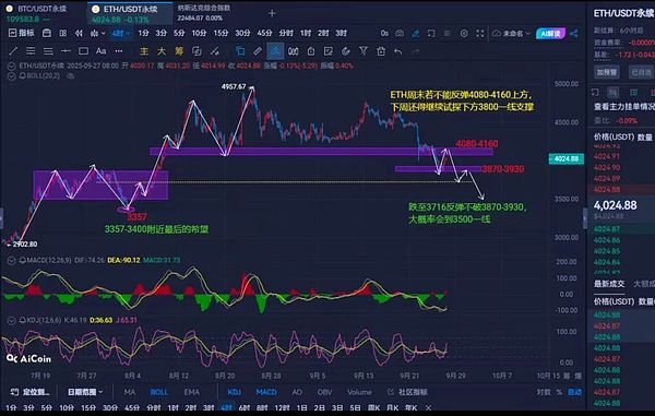 BTC承压、ETH震荡、SOL危机 山寨币指数却飙至70：山寨币春天却在路上