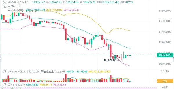 BTC承压、ETH震荡、SOL危机 山寨币指数却飙至70：山寨币春天却在路上