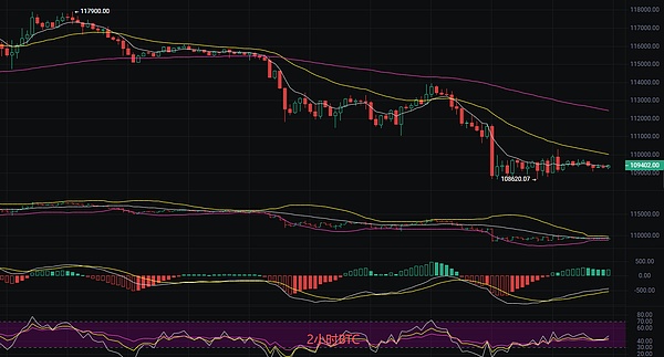 币圈丽盈：2025.9.28比特币（BTC）以太坊（ETH）最新行情分析及操作建议参考