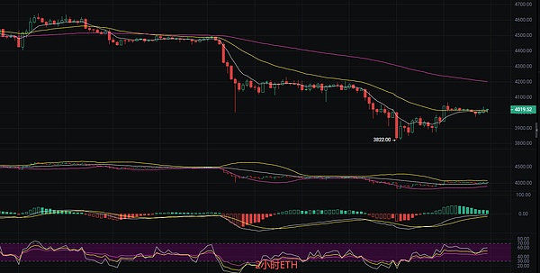 币圈丽盈：2025.9.28比特币（BTC）以太坊（ETH）最新行情分析及操作建议参考