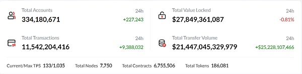 波场TRON 8周年：见证华人公链力量崛起