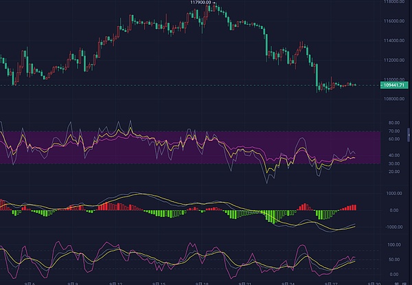 2025.9.28比特币晚间行情