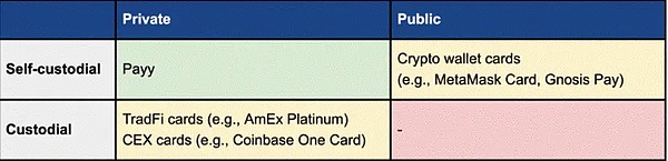 深度解析 Payy：一个垂直整合的链上银行与 Layer1 平台