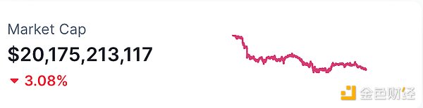 金色Web3.0日报 | Aster总收入突破1亿美元