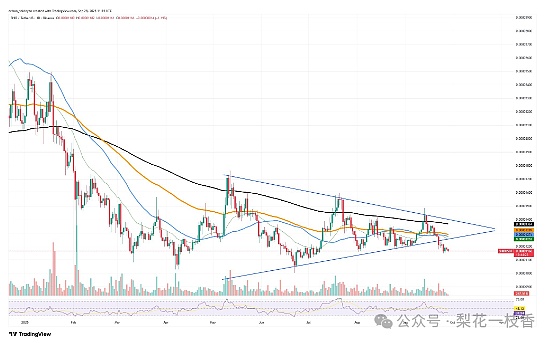 SHIB真的会归零吗与此同时ETH突破4000、BTC冲向11万市场走向何方