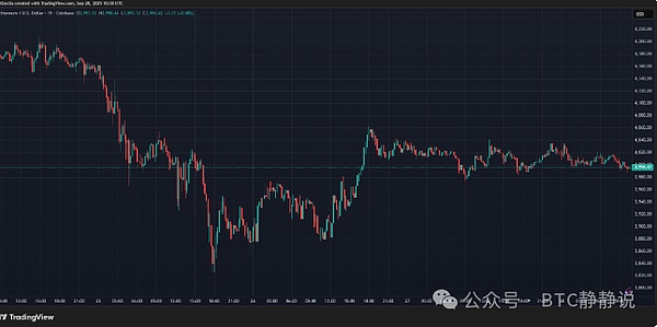 警报拉响以太坊遭血洗未平仓合约跌破4000美元惊现2024年以来最大跌幅