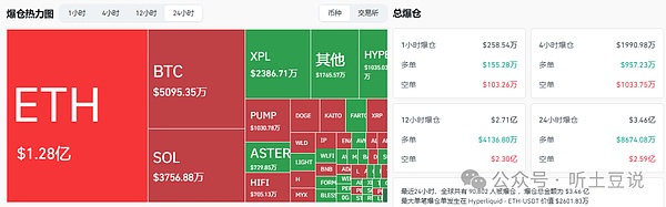 9月29今日币圈:比特币\以太坊\山寨币行情分析及操作建议