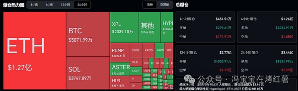 十月诱多?比特币\以太坊见顶了?牛市还在吗?DM翻倍!SUI\OP解锁即暴跌?山寨币还有希望吗