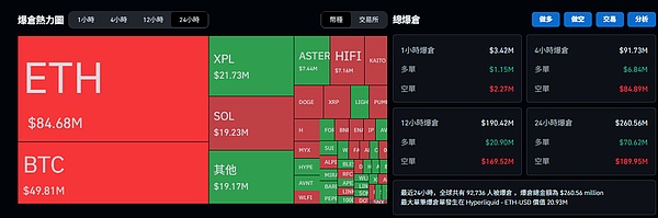 BTC破11.2万、ETH冲4146、2.6亿爆仓空单成 “燃料”BNB高盈利、SOL土狗$NL掀翻倍潮