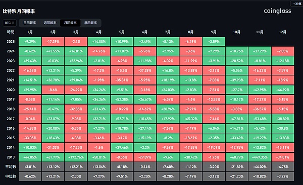 BTC破11.2万、ETH冲4146、2.6亿爆仓空单成 “燃料”BNB高盈利、SOL土狗$NL掀翻倍潮