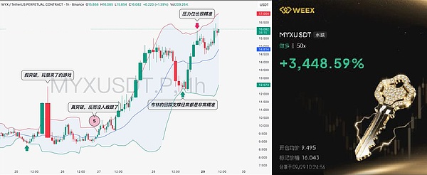 BTC破11.2万、ETH冲4146、2.6亿爆仓空单成 “燃料”BNB高盈利、SOL土狗$NL掀翻倍潮