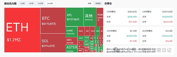 准备抄底比特币、以太坊底部确认中如何抓住下一个巨大潜力的山寨币