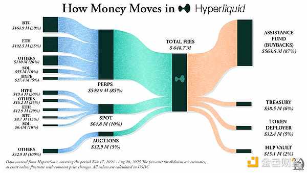 Hyperliquid与Pump.fun的“代币通缩实验”