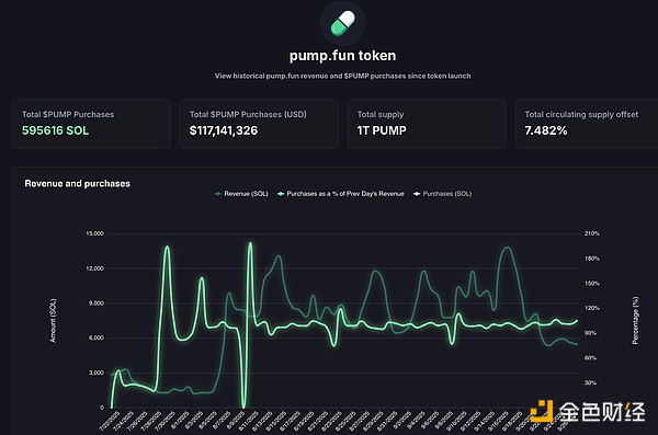 Hyperliquid与Pump.fun的“代币通缩实验”