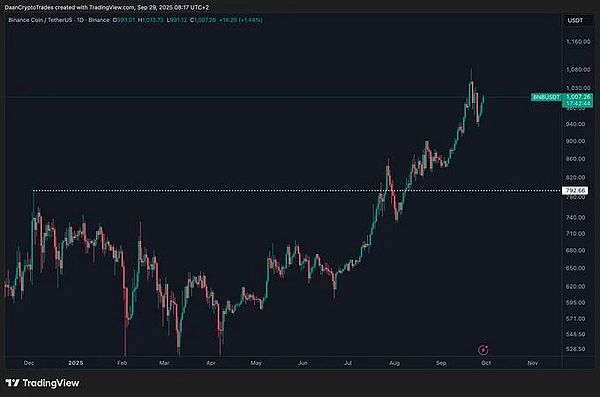 BTC反弹遇坎、ETH4120该止盈了？SOL直接着火、ASTER 藏着上币安剧本、这波操作照着来不慌