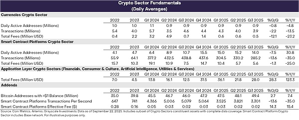 Grayscale｜2025年Q3加密市场分析及Q4前景展望