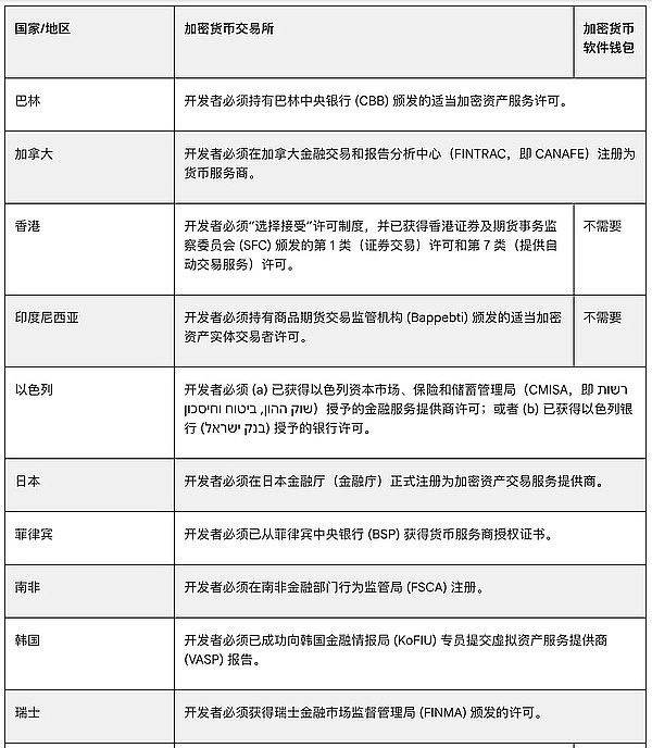 想把Web3应用上架苹果/谷歌应用商店？先过这几关