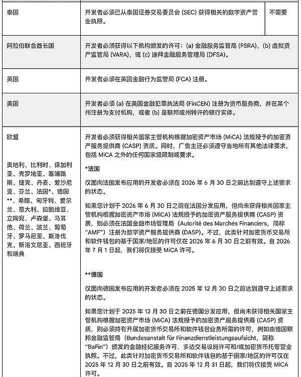 想把Web3应用上架苹果/谷歌应用商店？先过这几关
