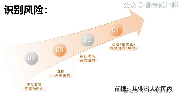 邵诗巍律师 | 出海≠安全：支付公司技术出海为何仍遭帮信罪指控？