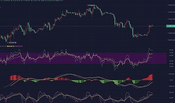 2025.9.29比特币晚间行情
