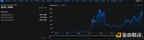 金色Web3.0日报 | 美SEC与CFTC将召开14年来首次联合圆桌会议