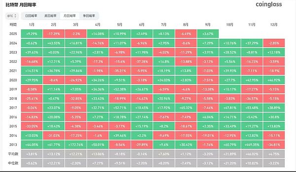 BTC与ETH双双强反弹 DOGE押注ETF MYX暴涨XPL承压PUMP拉升 十月接下来怎么走