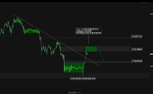 BTC与ETH双双强反弹 DOGE押注ETF MYX暴涨XPL承压PUMP拉升 十月接下来怎么走