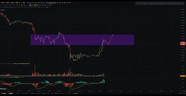 BTC与ETH双双强反弹 DOGE押注ETF MYX暴涨XPL承压PUMP拉升 十月接下来怎么走