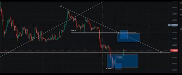 BTC与ETH双双强反弹 DOGE押注ETF MYX暴涨XPL承压PUMP拉升 十月接下来怎么走