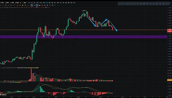 BTC与ETH双双强反弹 DOGE押注ETF MYX暴涨XPL承压PUMP拉升 十月接下来怎么走