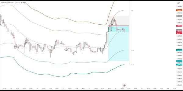 BTC与ETH双双强反弹 DOGE押注ETF MYX暴涨XPL承压PUMP拉升 十月接下来怎么走