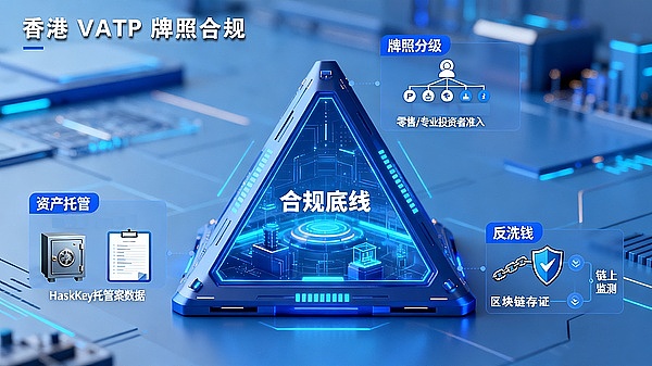香港交易平台新规落地, 50 张牌照背后, 该追风口还是避坑？